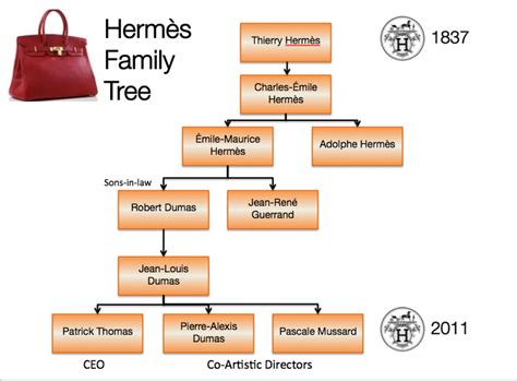 hermes twin|Hermes family tree.